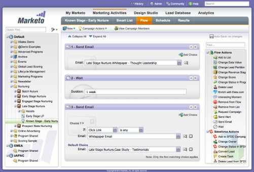 E-mail Marketing แบบมีประสิทธิภาพ มากกว่าที่จะเป็น Spam mail