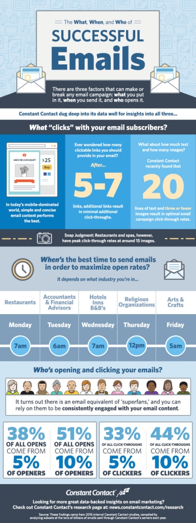 E-mail Marketing แบบมีประสิทธิภาพ มากกว่าที่จะเป็น Spam mail