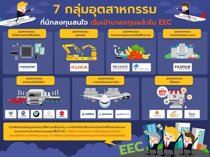 นักลงทุนขยับรับ EEC กับโครงการระเบียงเขตเศรษฐกิจภาคตะวันออก