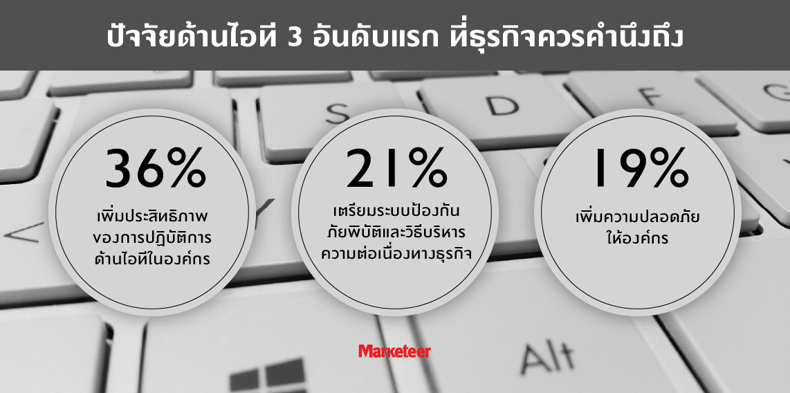 ปัจจัยด้านไอทีที่จะเป็นตัวขับเคลื่อนธุรกิจในปี 2559