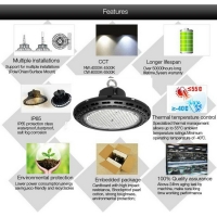 LED Panel Light