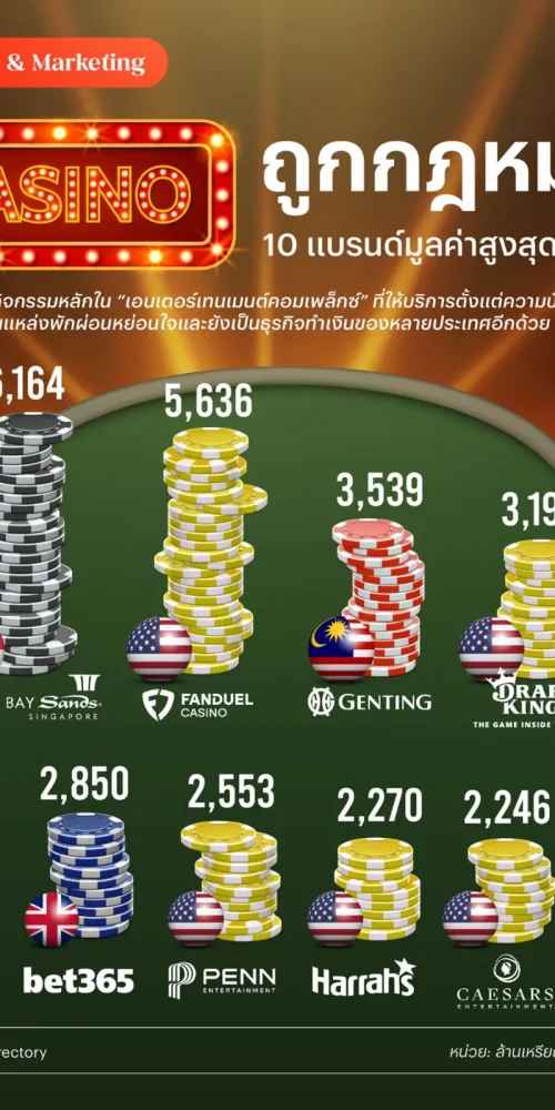 คาสิโน