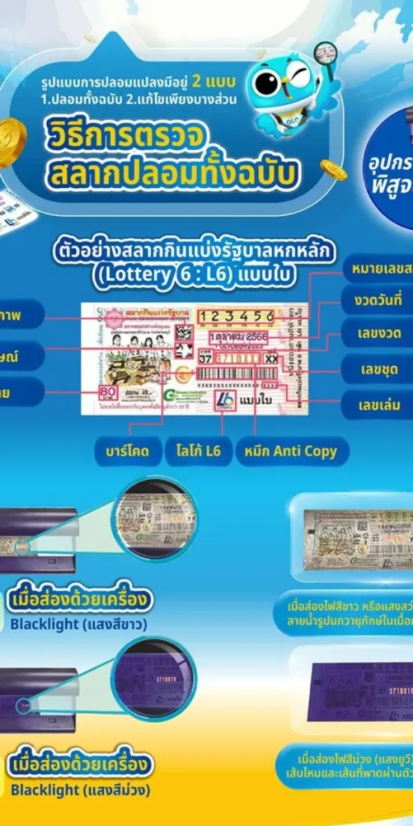 สลากกินแบ่งรัฐบาล